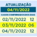 30 maringaenses positivaram para Covid nos últimos três dias 2