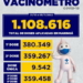 Maringá já aplicou mais de 1 milhão de vacinas conrtra a COVID