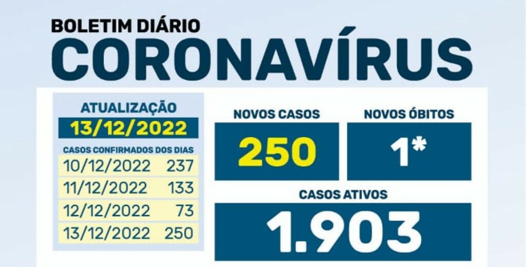 BOLETIM: Número de maringaenses em tratamento se aproxima de 2 mil 1