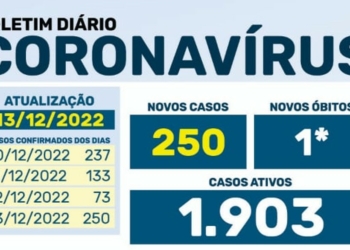 BOLETIM: Número de maringaenses em tratamento se aproxima de 2 mil 1