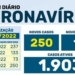 BOLETIM: Número de maringaenses em tratamento se aproxima de 2 mil 1