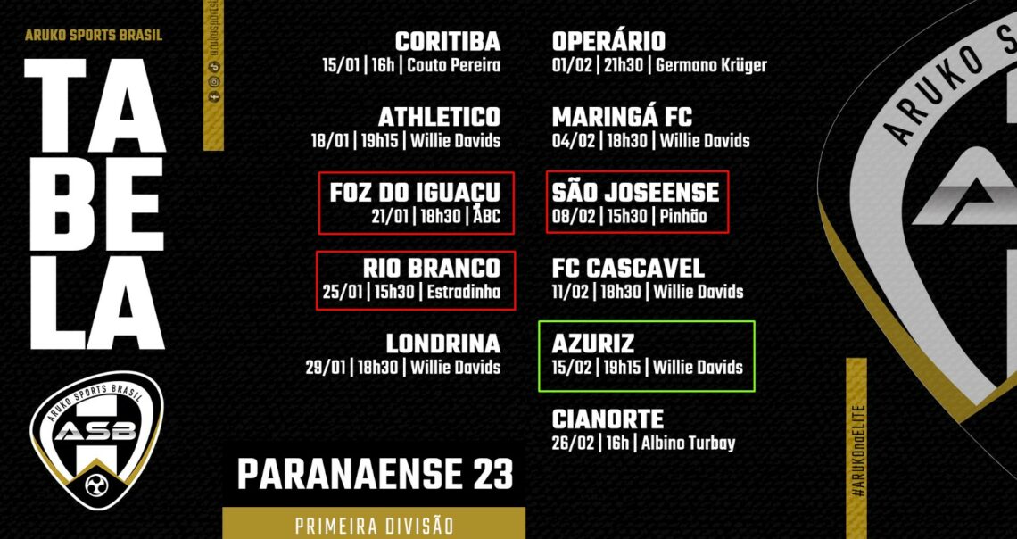 Entre os que lutam para não cair, Aruko só joga contra o Azuriz em casa