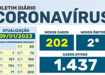 dados relativos aos primeiros nove dias de janeiro de 2023