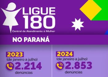 LIGUE 180 - VIOLÊNCIA CONTRA A MULHER